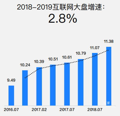 知乎效果廣告產品手冊介紹（一）