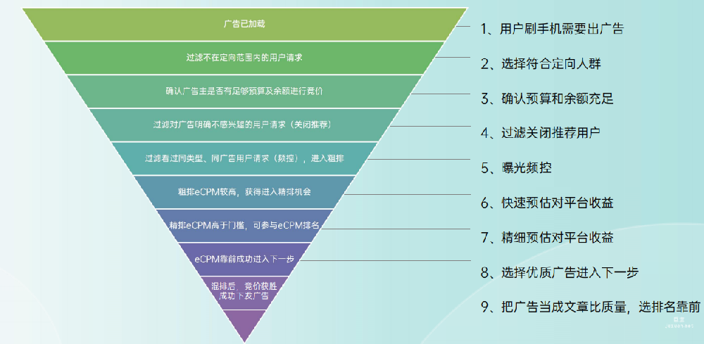 OPPO廣告賬戶運營進階策略（一）