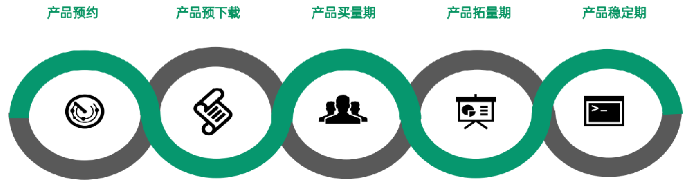 OPPO廣告投放 | OPPO廣告賬戶搭建邏輯