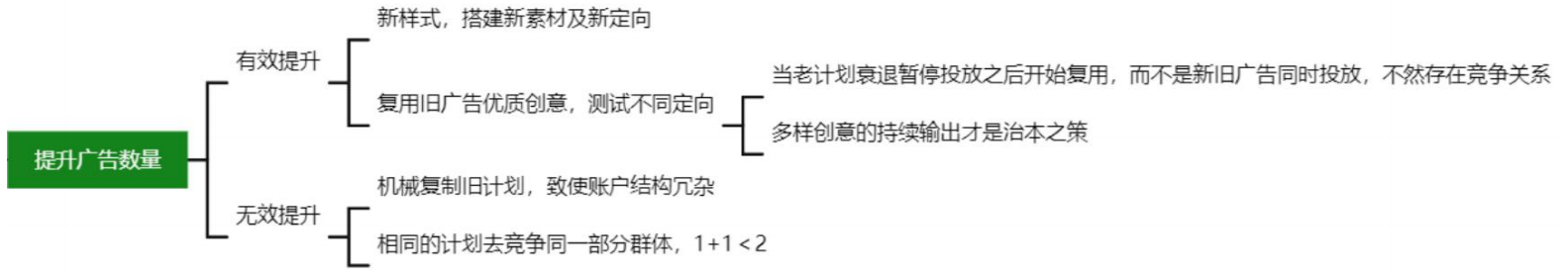 提升OPPO廣告數量
