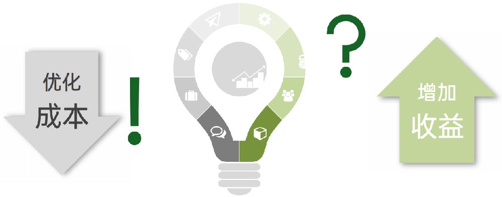 OPPO廣告投放 | 游戲行業IAA營銷案例（一）