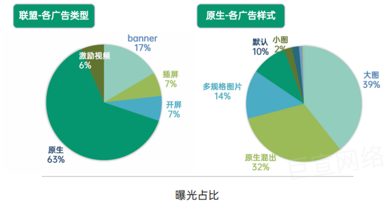 OPPO廣告位曝光占比