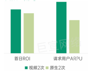 OPPO廣告【視頻相關行為最佳】