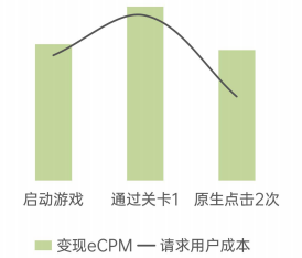 OPPO廣告【特定行為呈差異化】