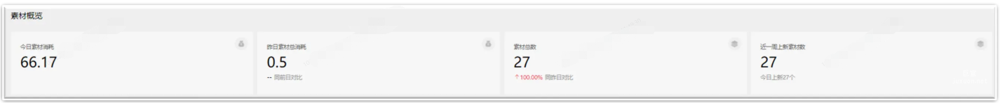 OPPO廣告素材概覽