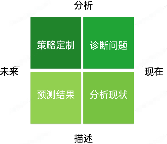 OPPO廣告投放優化基礎指南（二）