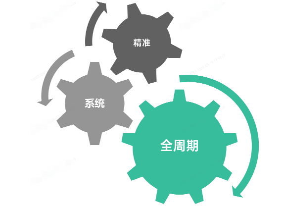OPPO廣告智能定向&延遲DP能力介紹