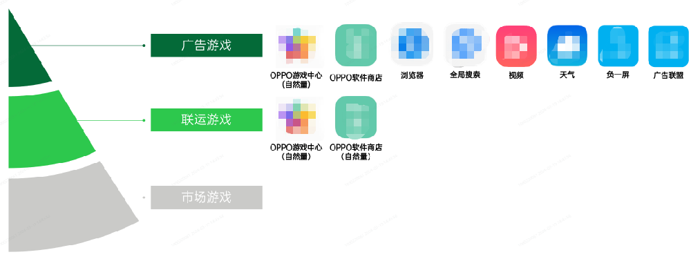 OPPO廣告投放 | OPPO游戲廣告投放指南！