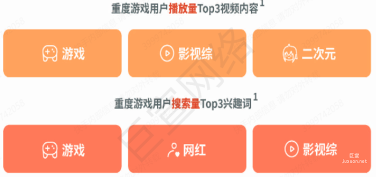 2022快手廣告聯盟生態白皮書（3）| 快手廣告