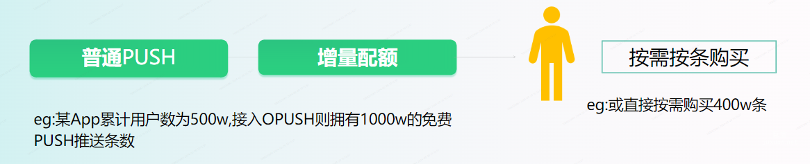 OPPO廣告開發者增額服務