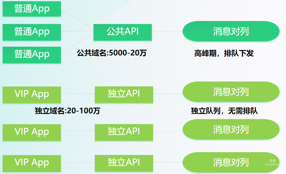 OPPO廣告智能推送服務：專享通道更快觸達用戶