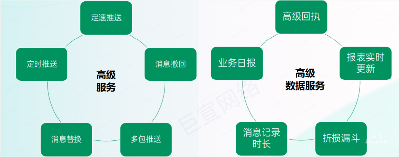 OPPO廣告智能推送服務：贈送更多高級服務