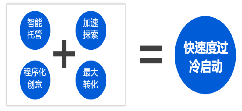 快手廣告投放難點與思考
