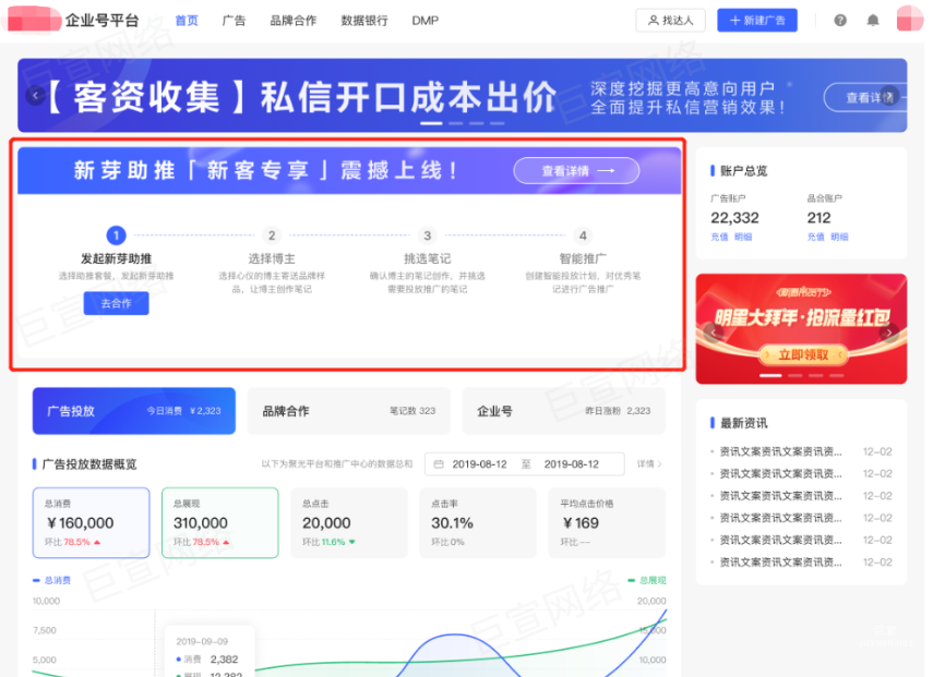 小紅書廣告發起新芽助推