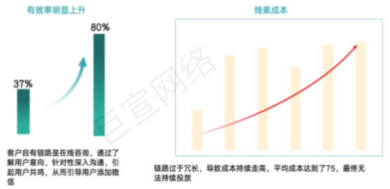 快手廣告之制定策略