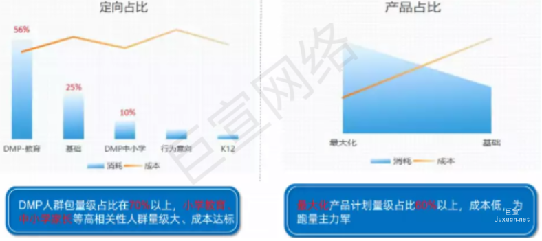 快手廣告之k12行業投放案例介紹分析（2）