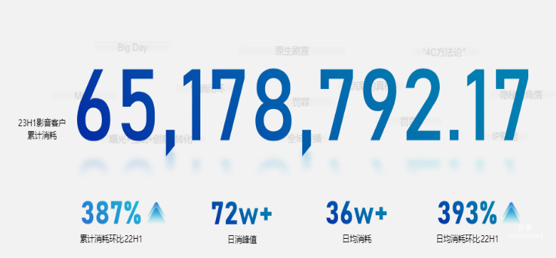 快手廣告之億級原生流量打造現象級IP介紹分析（2）