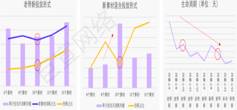 快手廣告之社交行業實現長效流量合作的備戰策略（2）