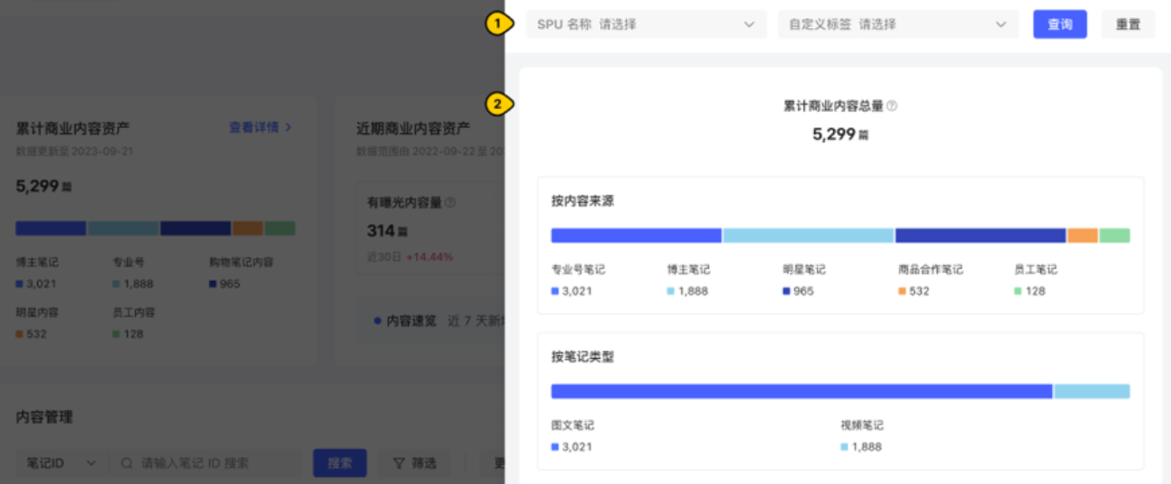 小紅書廣告數據詳情抽屜