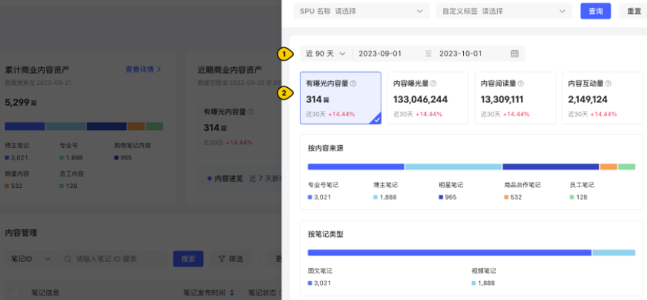 小紅書廣告內容來源