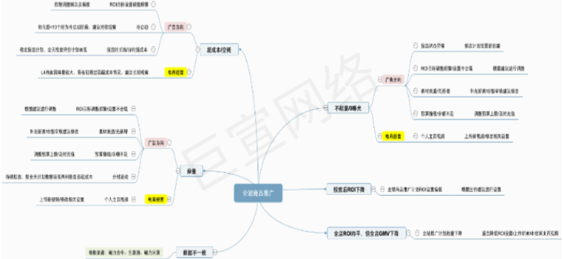 快手廣告全站商品推廣產品手冊介紹（2）