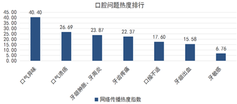 vivo廣告投放 | CID牙膏投放案例