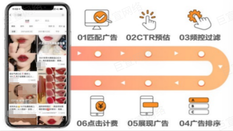 小紅書聚光廣告營銷玩法 | 小紅書廣告