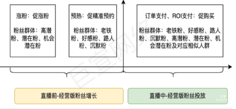 快手廣告之磁力金牛「漲粉」產品白皮書（2）