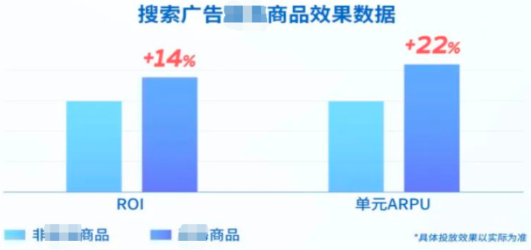 快手搜索廣告「藍海商品」功能介紹分析