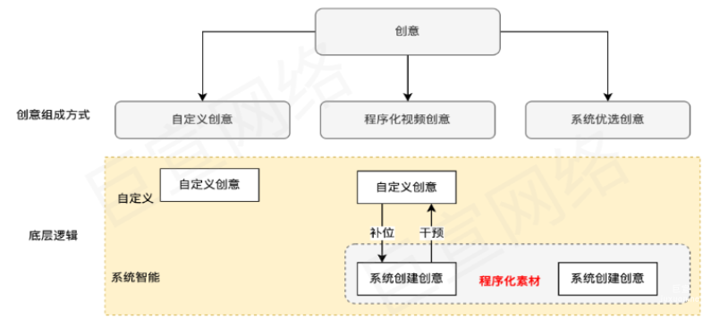 快手廣告之磁力金牛「廣告創意」產品手冊