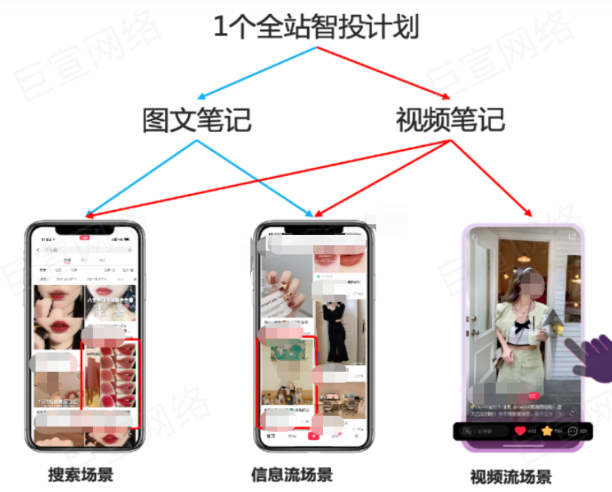 小紅書全站智能投放產品介紹 | 小紅書廣告