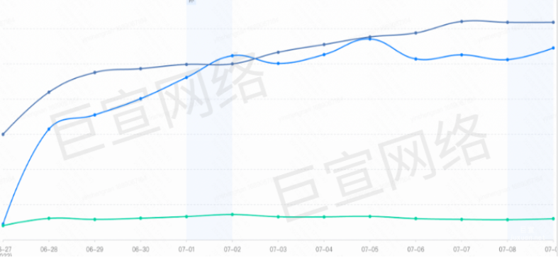 快手廣告之磁力金牛搜索廣告托管投放培訓介紹