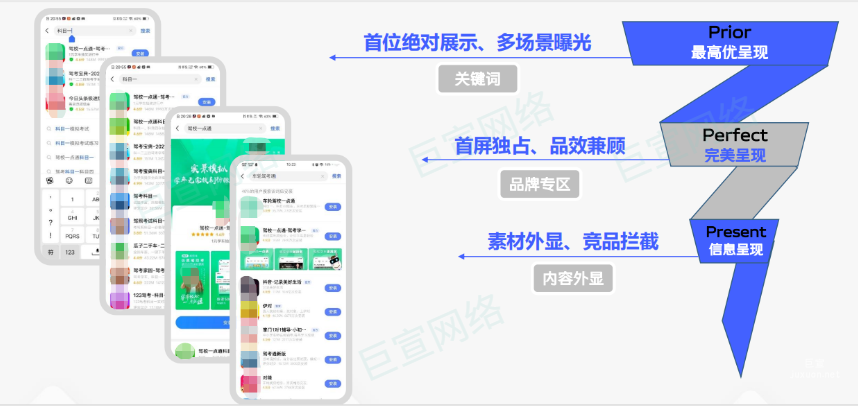 vivo應用商店廣告搜索詞CPT產品介紹（一）