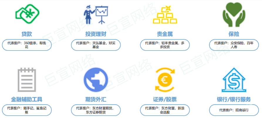 vivo廣告投放案例 | 金融行業如何在vivo應用商店投放廣告？