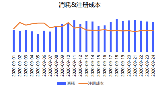 vivo廣告推廣 | 金融行業在vivo投放廣告案例