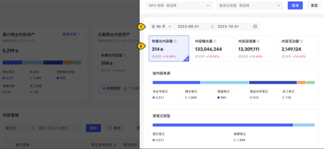小紅書廣告有曝光內容量