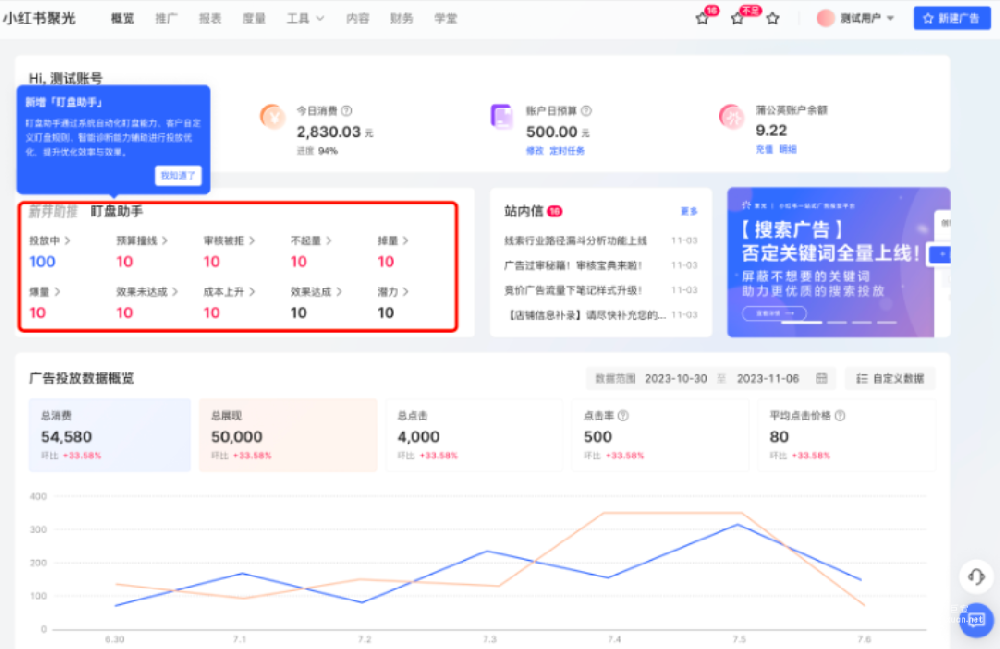 小紅書聚光盯盤助手全新上線 |小紅書廣告賬戶