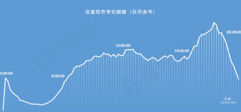 快手廣告之磁力金牛移動版投放策略（持續更新）