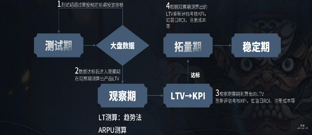 vivo商店廣告 | 某游戲是如何在vivo投放廣告的？
