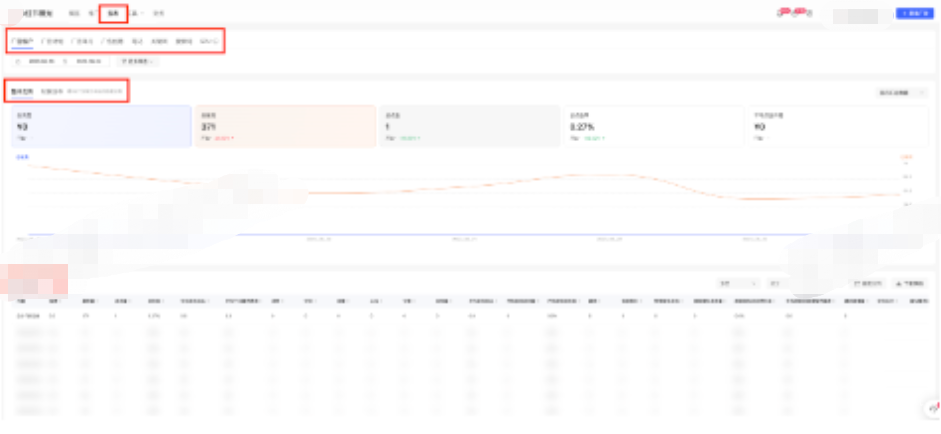 報表頁