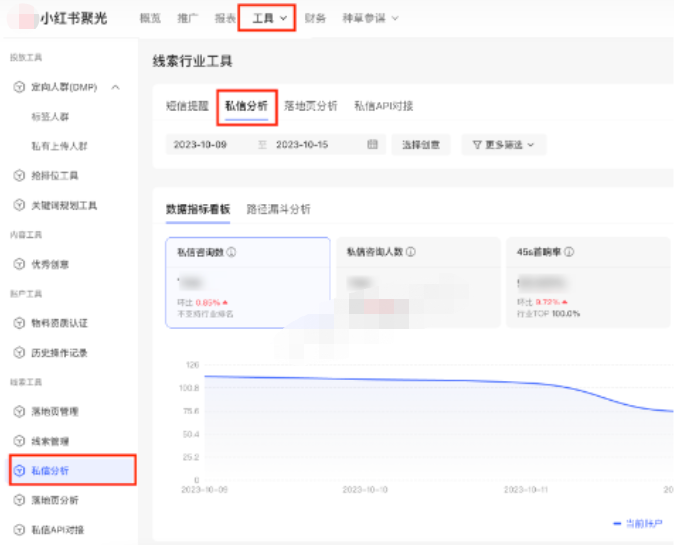 鏈路數據