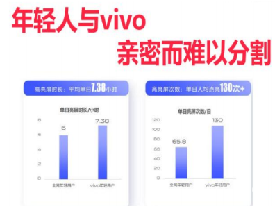 vivo廣告投放案例 | 某種草平臺突破瓶頸，收割流量（一）