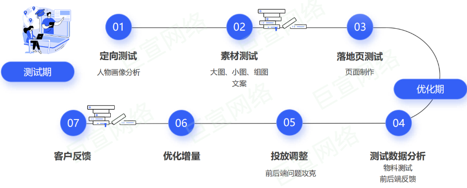 石斛投放vivo信息流廣告加粉營銷案例