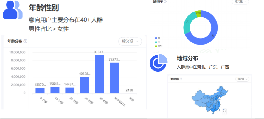 vivo廣告人群畫像分析