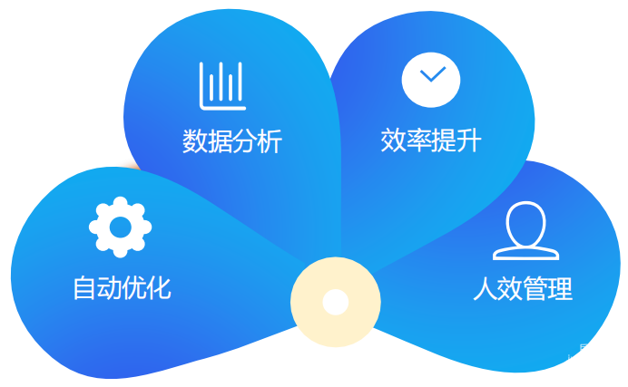 vivo廣告 | Marketing API接口介紹