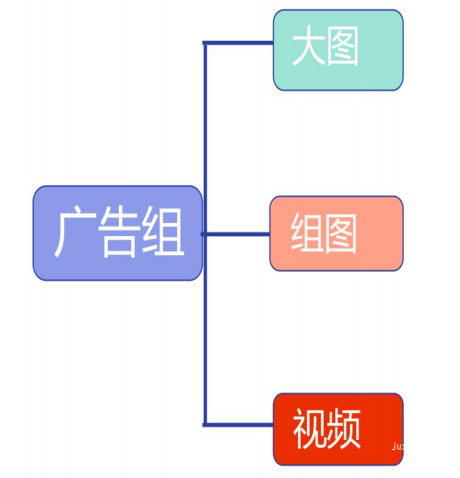 vivo廣告賬戶搭建