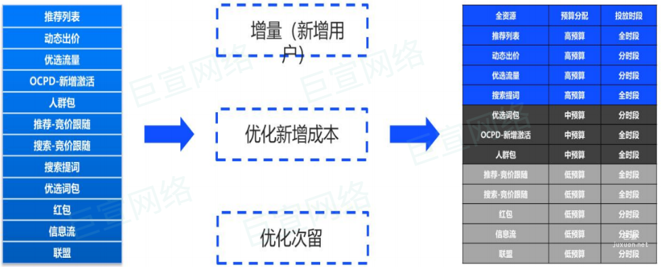 汽車行業在vivo投放廣告實現量效雙收案例分享