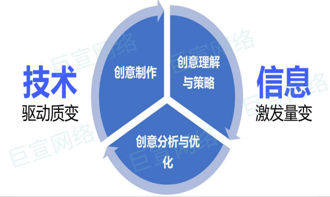 一鍵便捷鏈接“vivo廣告營銷平臺”