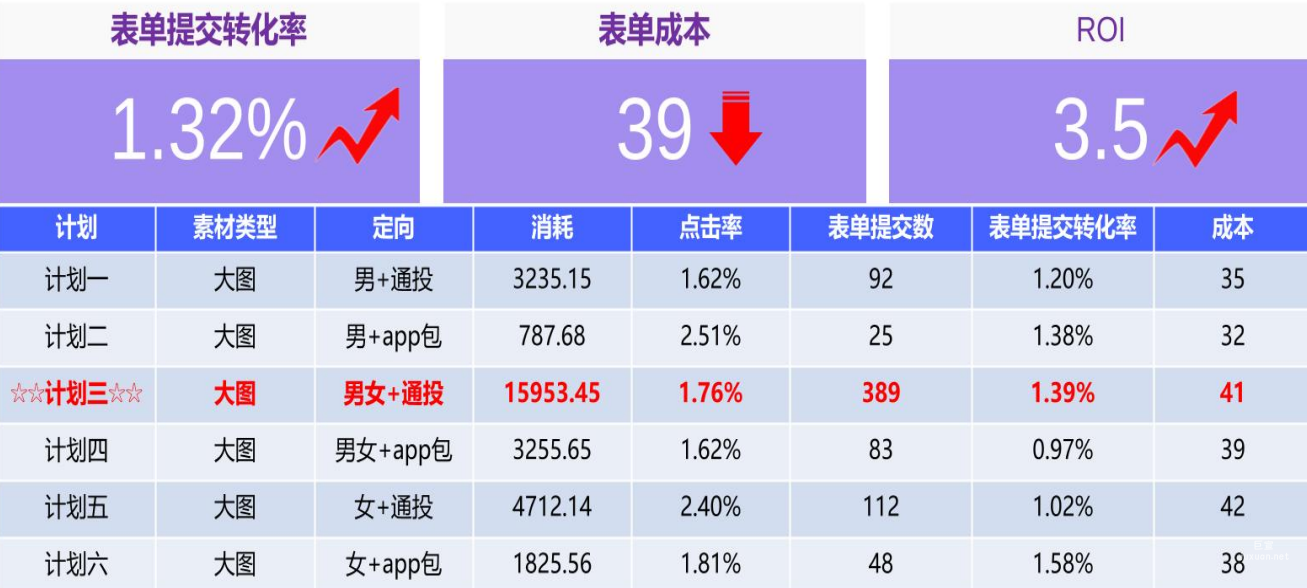 vivo廣告迎來一波增量