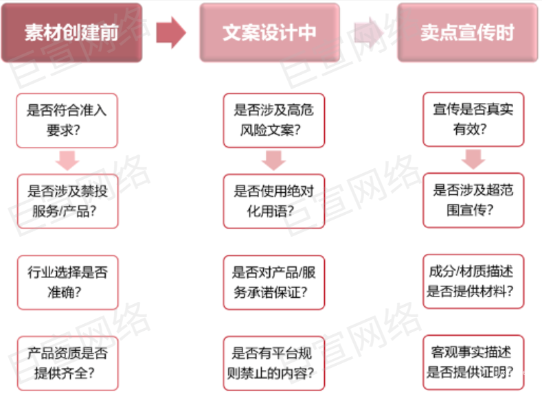 各行業在小紅書投放廣告的物料資質樣例 | 小紅書廣告